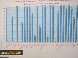 حضور دانشجویان پردیس رسالت در اردوی حیات طیبه در مشهد مقدس