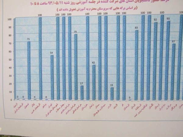 حضور دانشجویان پردیس رسالت در اردوی حیات طیبه در مشهد مقدس
