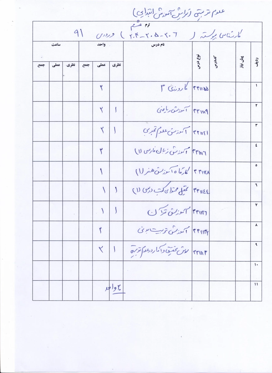 دروس قابل اخذ در نیمسال اول 95-94 3