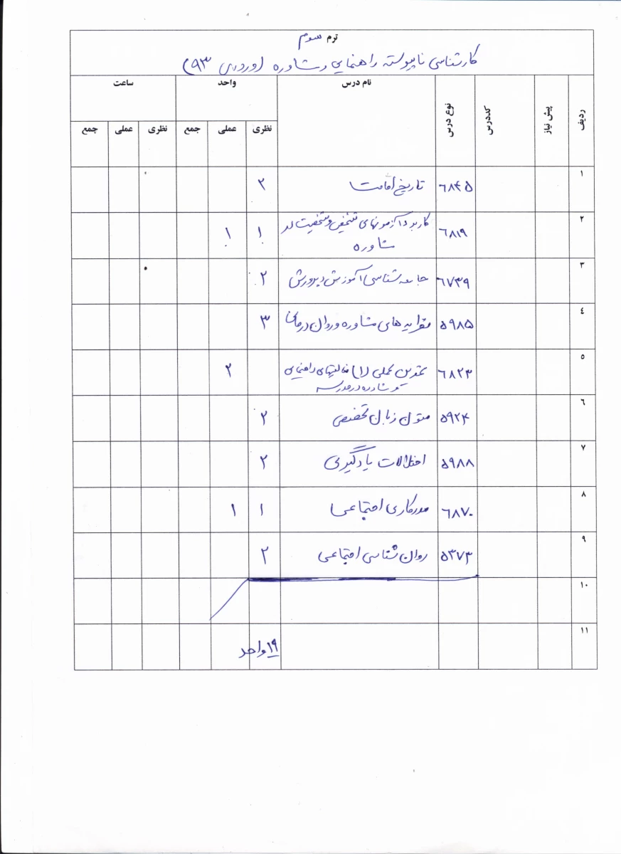 دروس قابل اخذ در نیمسال اول 95-94 5