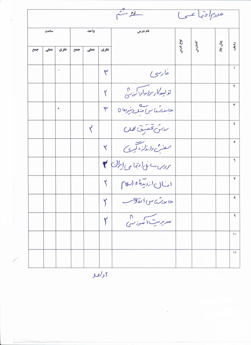 دروس قابل اخذ در نیمسال اول 95-94 7