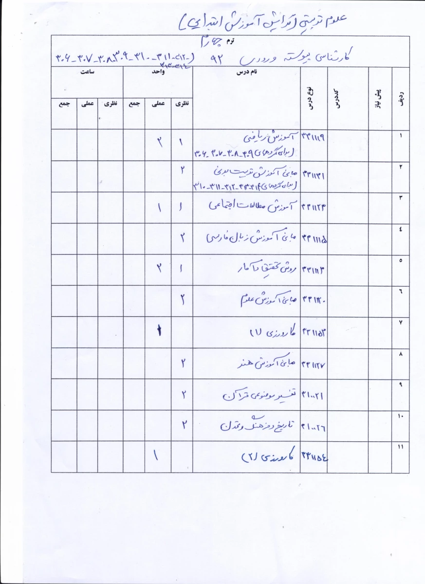 دروس قابل اخذ در نیمسال اول 95-94 9