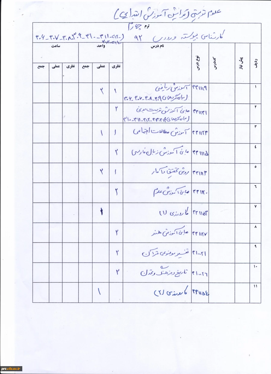 دروس قابل اخذ در نیمسال اول 95-94 9