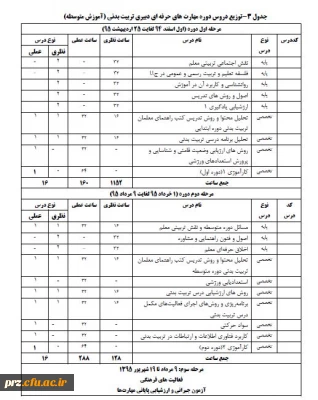 اطلاعیه شماره 2:

توزیع دروس مهارت های حرفه ای رشته آموزگاری و تربیت بدنی