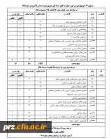 اطلاعیه شماره 2:

توزیع دروس مهارت های حرفه ای رشته آموزگاری و تربیت بدنی 2