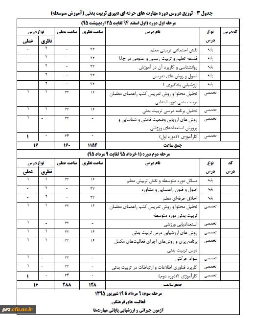 اطلاعیه شماره 2:

توزیع دروس مهارت های حرفه ای رشته آموزگاری و تربیت بدنی 2