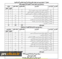 اطلاعیه شماره 2:

توزیع دروس مهارت های حرفه ای رشته آموزگاری و تربیت بدنی 3
