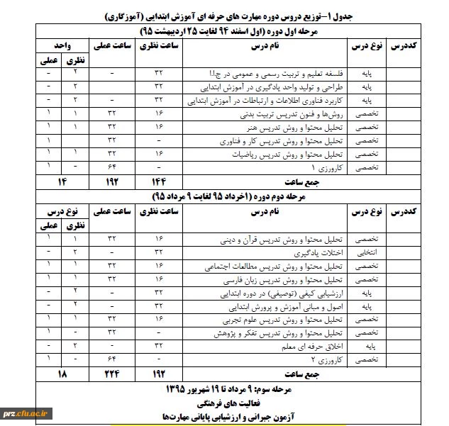 اطلاعیه شماره 2:

توزیع دروس مهارت های حرفه ای رشته آموزگاری و تربیت بدنی 3