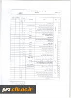 شیوه نامه و فرم های مربوط به انتخاب استاد نمونه 4