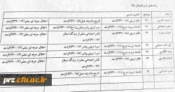 واحدهای ترم تابستان 3