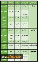معرفی اعضای هیئت علمی
