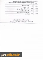 مدارک لازم جهت مصاحبه