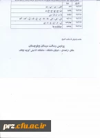 زمان مصاحبه:طبق برنامهزمانی اعلام شده بر اساس اولویت حروف الفبا خواهد بود