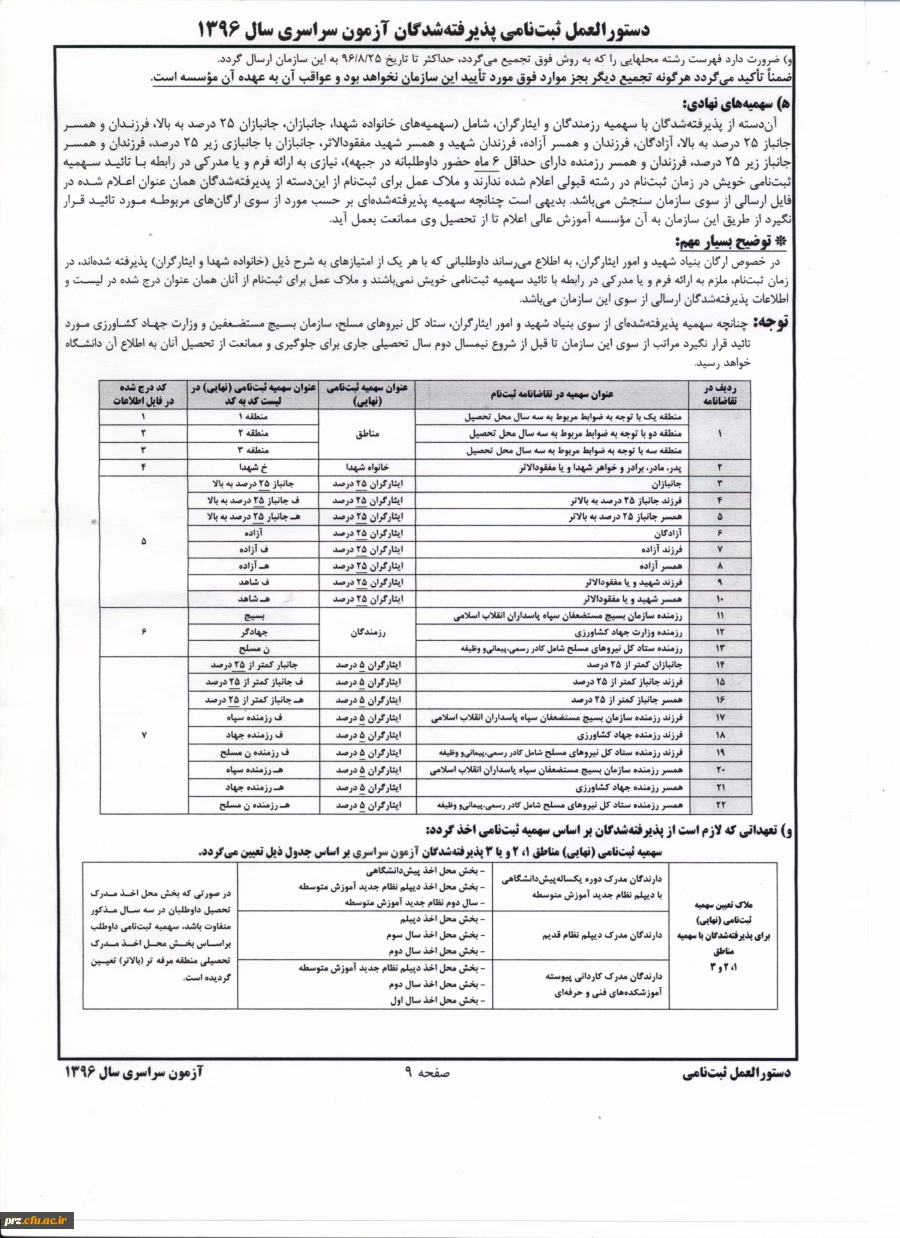 قابل توجه دانشجویان جدید الورود 96