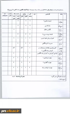 قابل توجه دانشجویان محترم  ارائه واحدهای نیمسال اول 98-99پردیس رسالت هر رشته

قابل توجه دانشجویان محترم  ارائه واحدهای نیمسال اول 98-99پردیس رسالت هر رشته