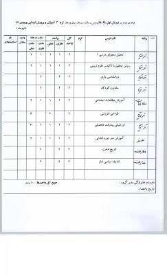 قابل توجه دانشجویان محترم  ارائه واحدهای نیمسال اول 98-99پردیس رسالت هر رشته 4