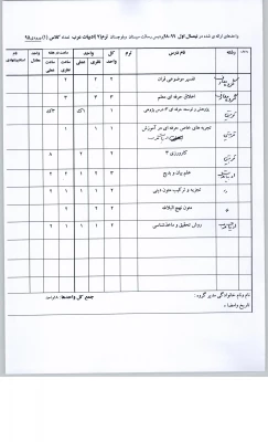 قابل توجه دانشجویان محترم  ارائه واحدهای نیمسال اول 98-99پردیس رسالت هر رشته 5