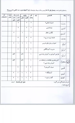 قابل توجه دانشجویان محترم  ارائه واحدهای نیمسال اول 98-99پردیس رسالت هر رشته 6