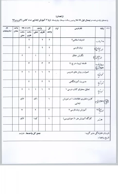 قابل توجه دانشجویان محترم  ارائه واحدهای نیمسال اول 98-99پردیس رسالت هر رشته 7