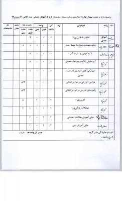 قابل توجه دانشجویان محترم  ارائه واحدهای نیمسال اول 98-99پردیس رسالت هر رشته 9