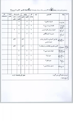 قابل توجه دانشجویان محترم  ارائه واحدهای نیمسال اول 98-99پردیس رسالت هر رشته 11