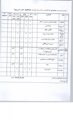قابل توجه دانشجویان محترم  ارائه واحدهای نیمسال اول 98-99پردیس رسالت هر رشته 12