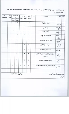 قابل توجه دانشجویان محترم  ارائه واحدهای نیمسال اول 98-99پردیس رسالت هر رشته 13