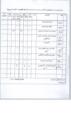 قابل توجه دانشجویان محترم  ارائه واحدهای نیمسال اول 98-99پردیس رسالت هر رشته 15