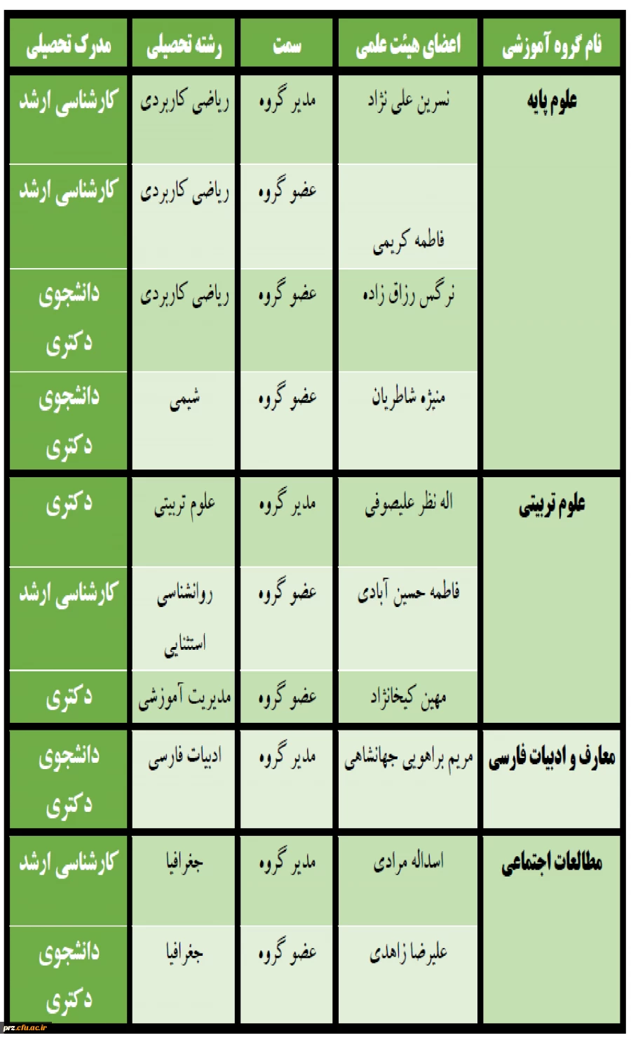 هیئت علمی