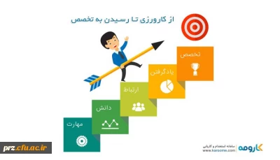  

گزارش تشکیل کارگاه باز آموزی کارورزی