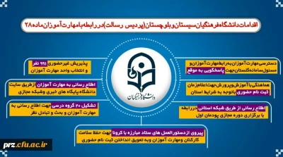 اقدامات پردیس رسالت در رابطه با مهارت آموزان ماده 28