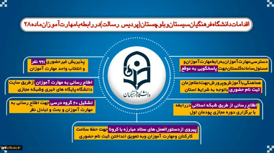 اقدامات پردیس رسالت در رابطه با مهارت آموزان ماده 28