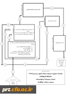 فرایند مصاحبه در دانشگاه 2